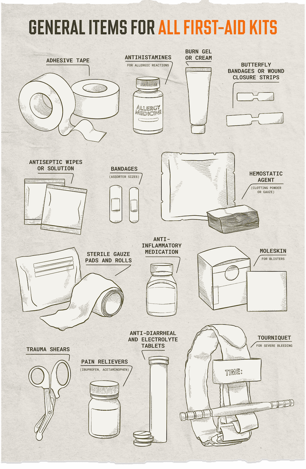 Infographic showing items for hunting first aid kits. 