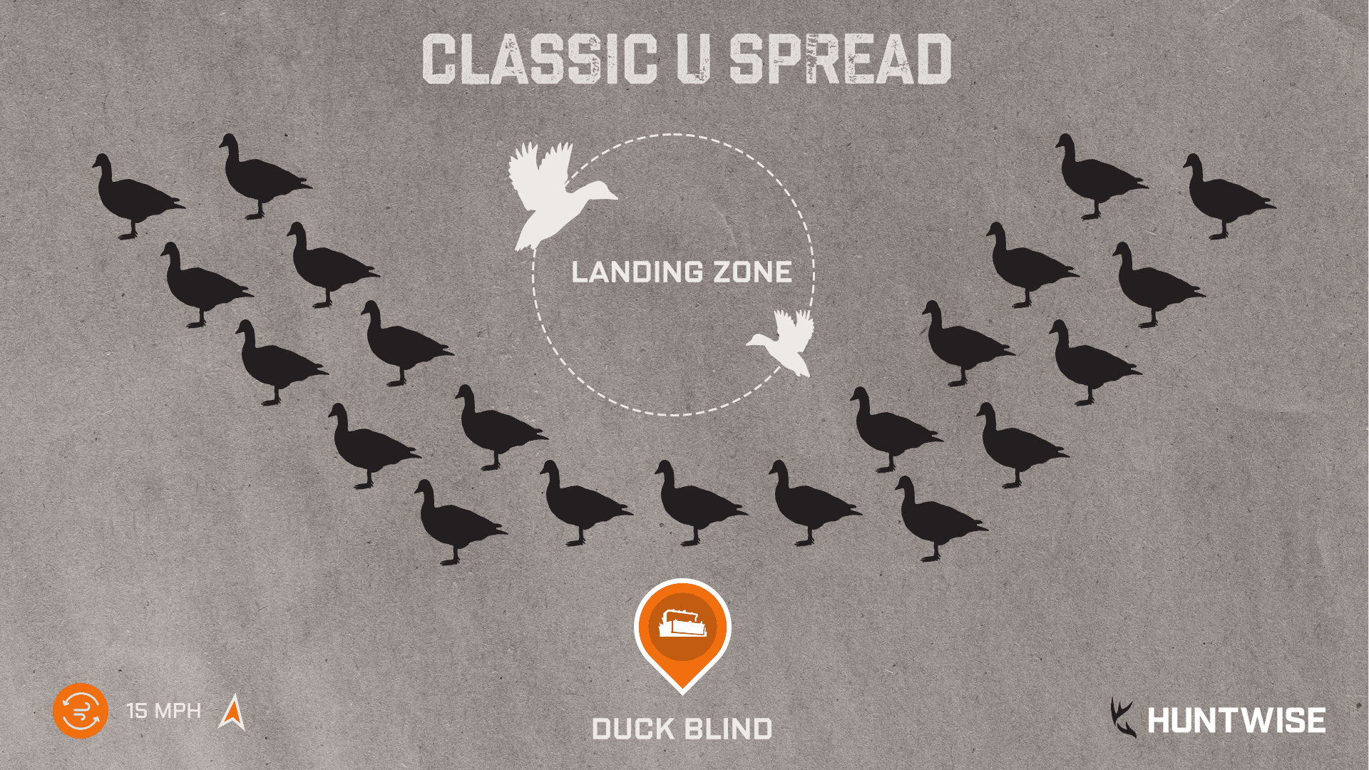 Illustration of the U-Shape Spread duck decoy setup. 