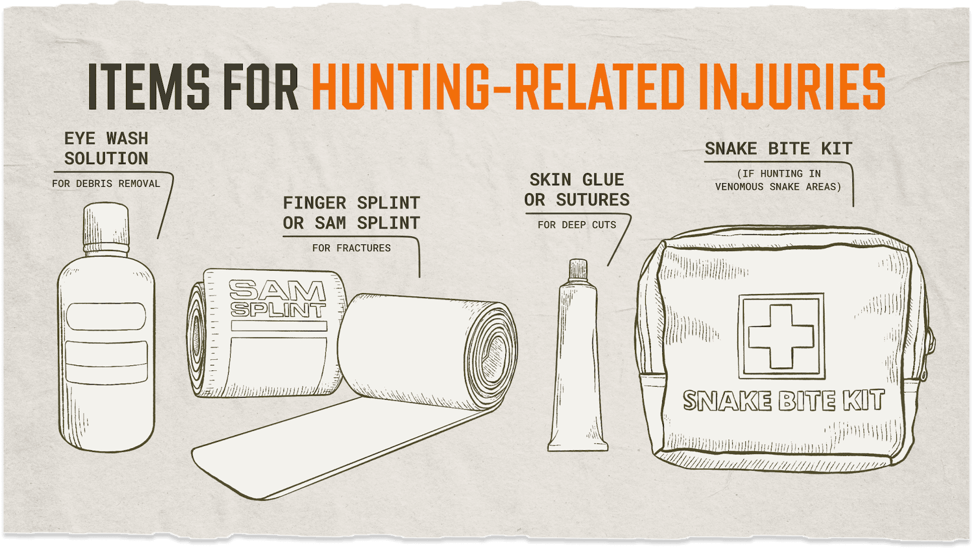 Graphic showing Items for Hunting-Related Injuries to pack for a hunt.
