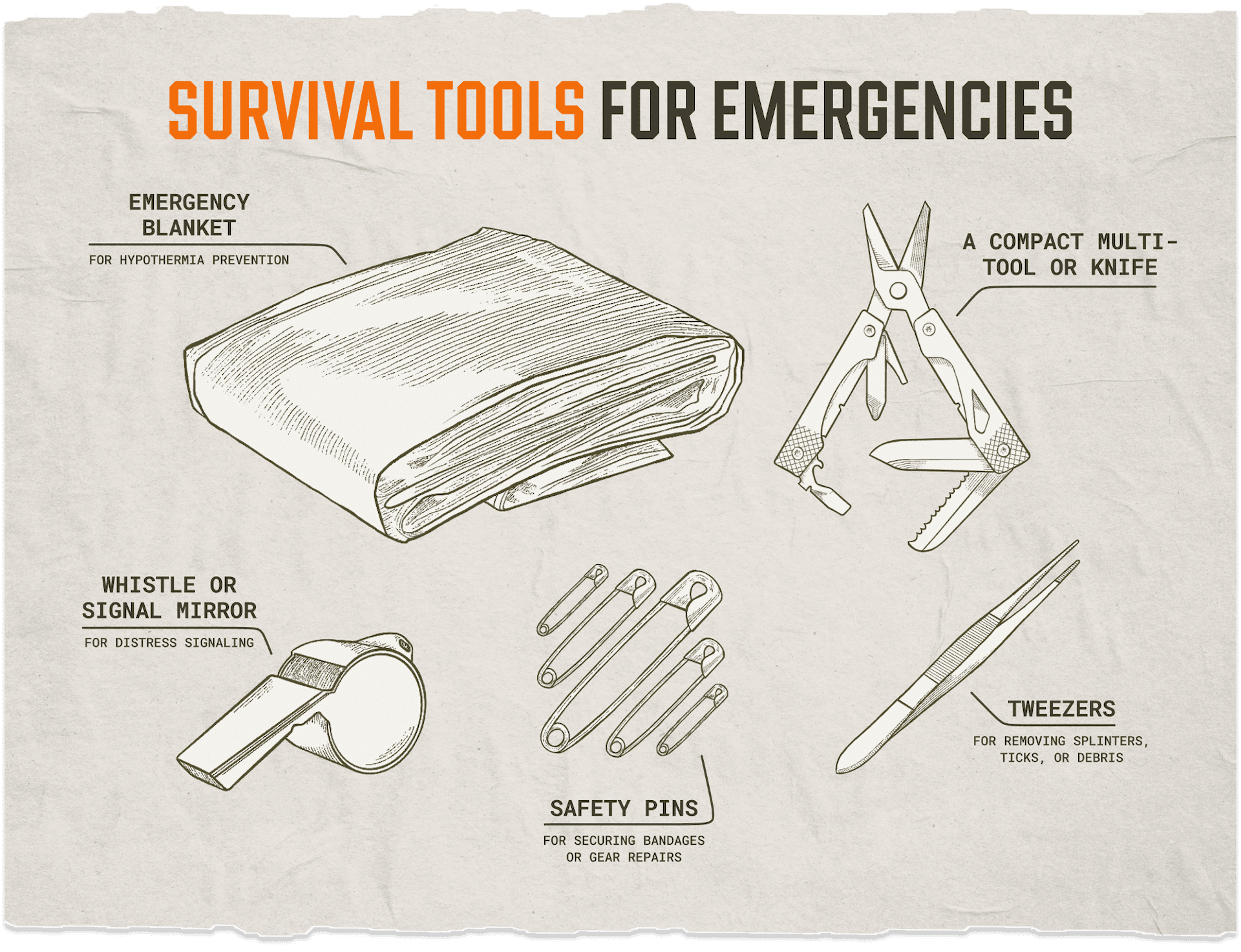 Graphic showing survival tools to pack in a hunting first aid kit. 